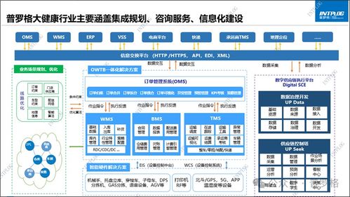 喜報 普羅格榮獲藥品智慧物流技術服務能力十佳企業