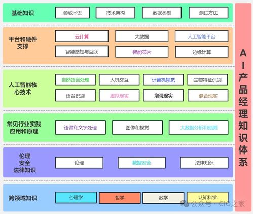掌握AI產品經理知識體系，開啟網絡技術服務領域的高薪職業新篇章